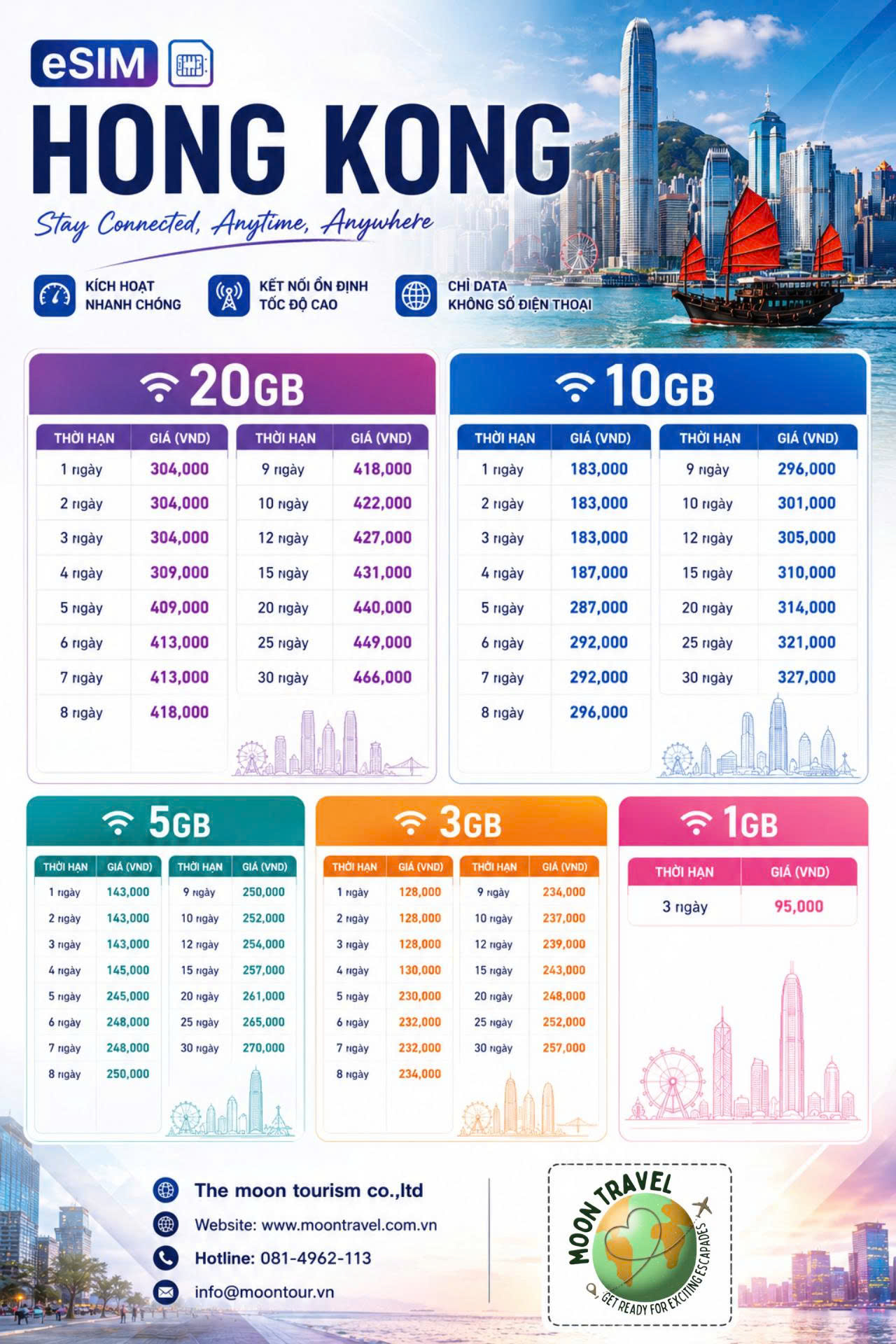 ESIM HONGKONG