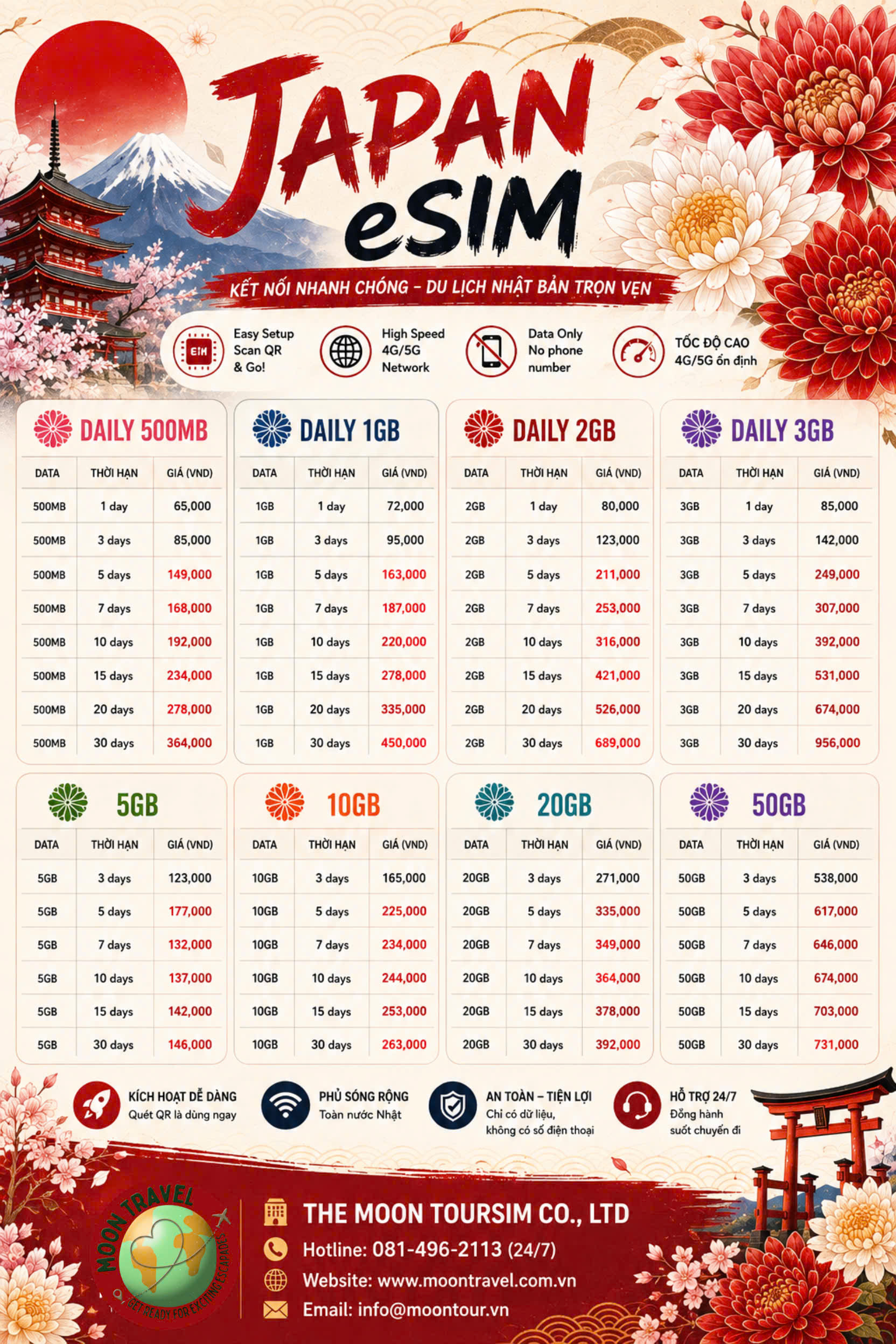 ESIM NHẬT BẢN - JAPAN ESIM